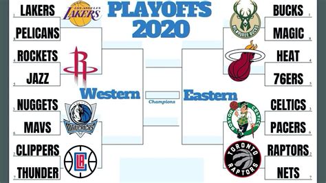 Complete Prediction Of 2020 NBA All.